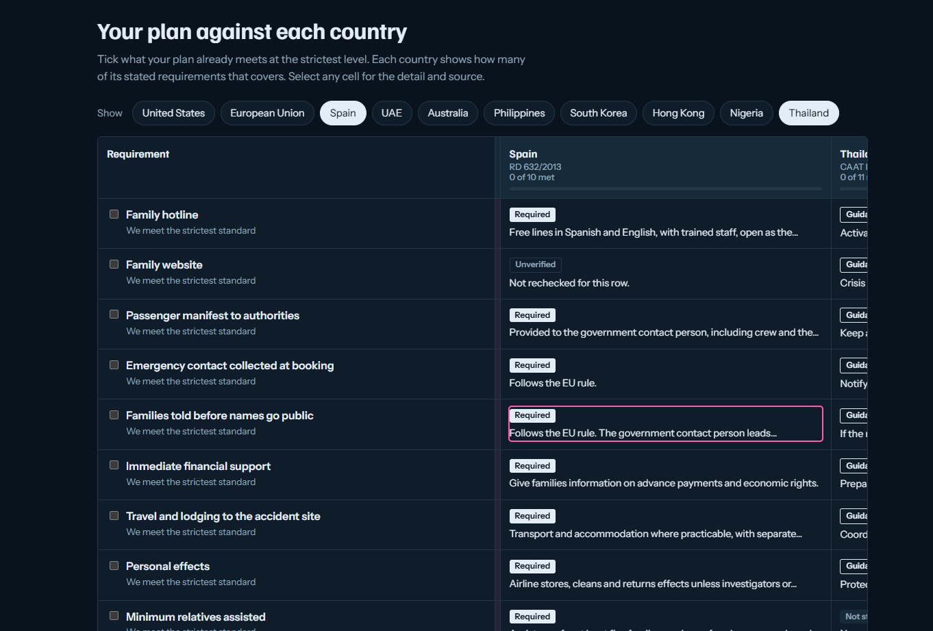 Country-Specific Regulation Checklists interface